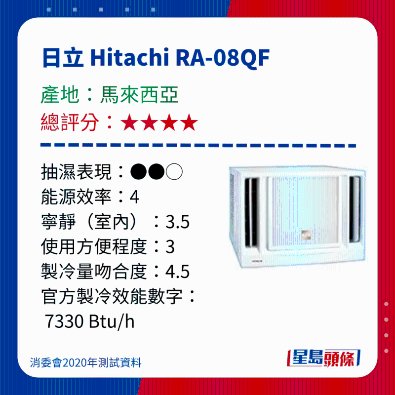 消委會測評28款冷氣機1