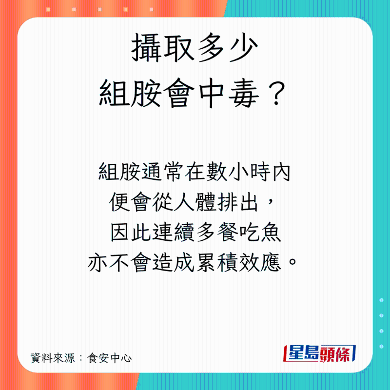 組胺中毒會致命？
