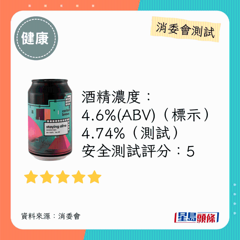 消委會啤酒滿分安全推介名單：Carbon Brews。