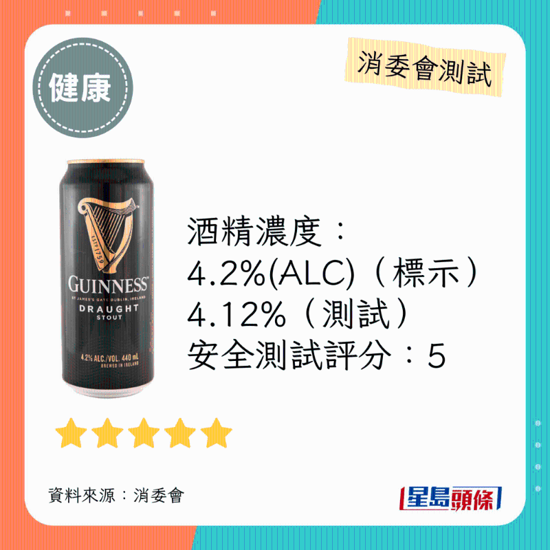 消委會啤酒滿分安全推介名單：Guinness。