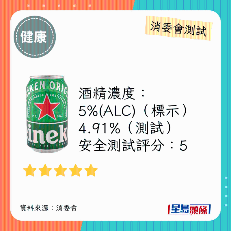消委會啤酒滿分安全推介名單：Heineken。
