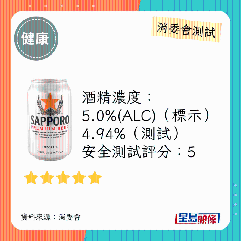 消委會啤酒滿分安全推介名單：SAPPORO。