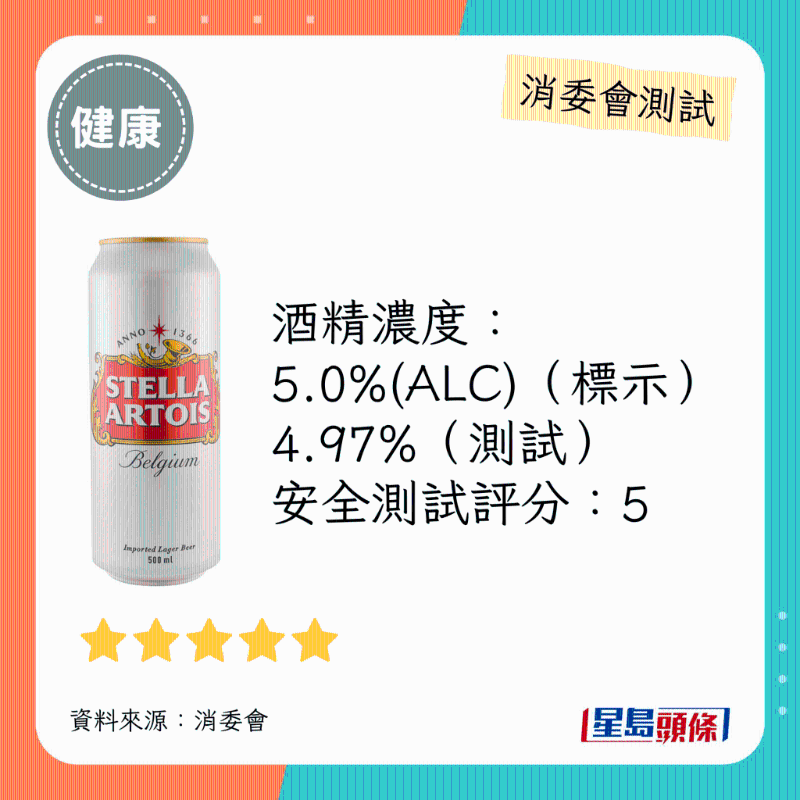 消委會啤酒滿分安全推介名單：STELLA ARTOIS。