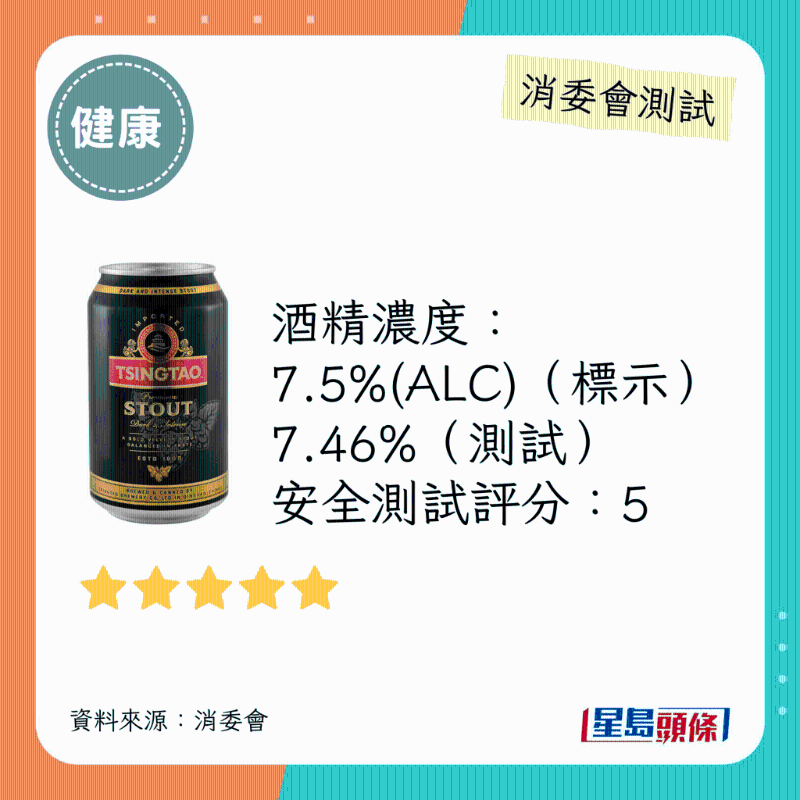 消委會啤酒滿分安全推介名單：TSINGTAO。