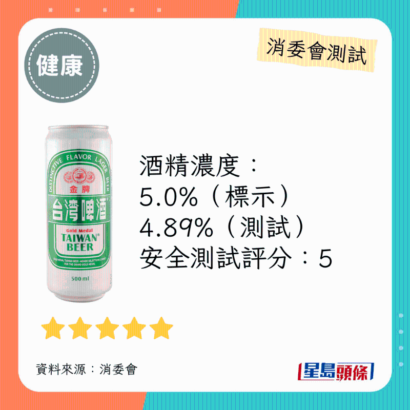 消委會啤酒滿分安全推介名單：金牌臺啤。
