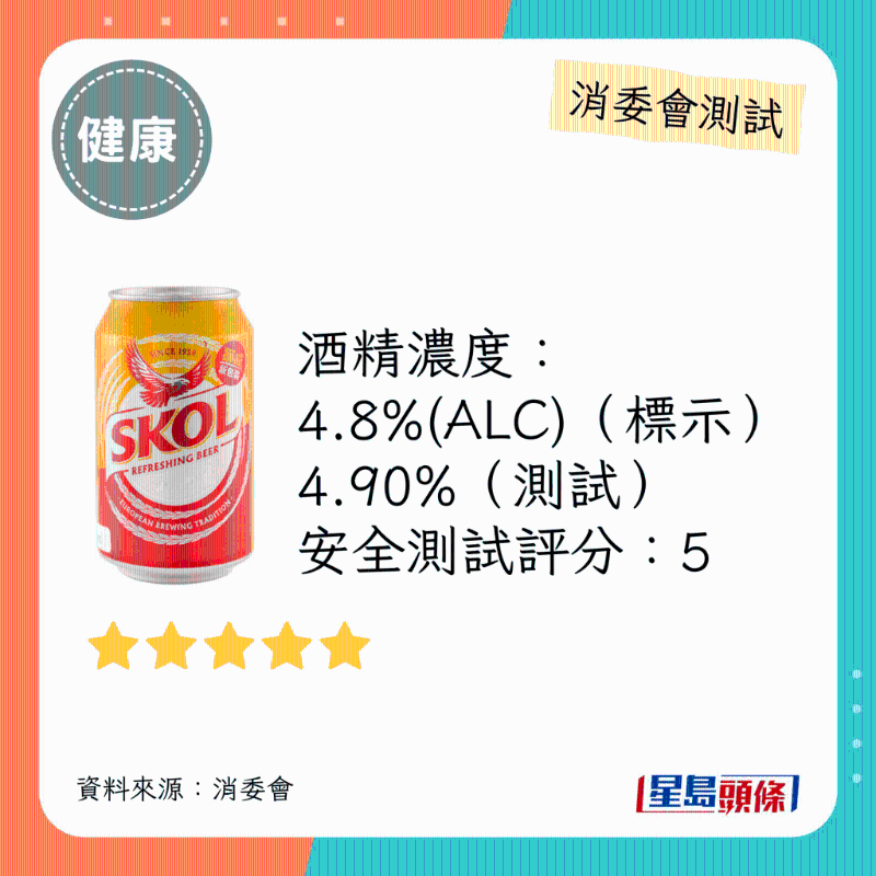 消委會啤酒滿分安全推介名單：獅威。