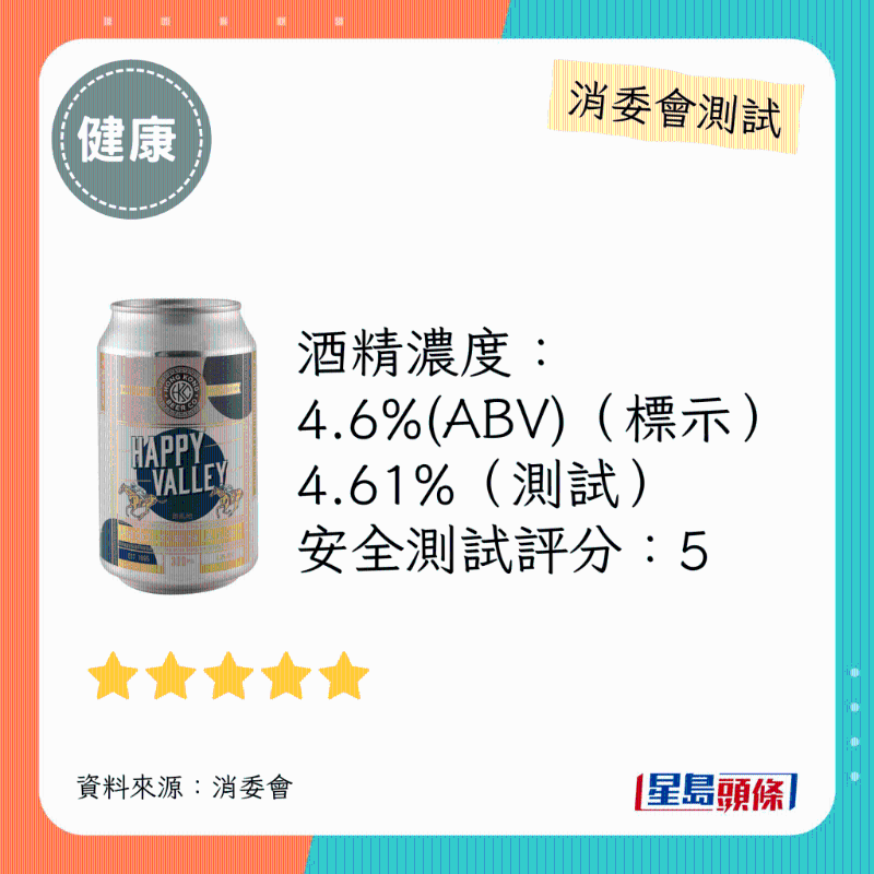 消委會啤酒滿分安全推介名單：香港啤酒公司。