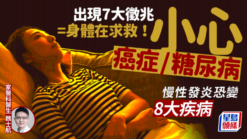 慢性發炎