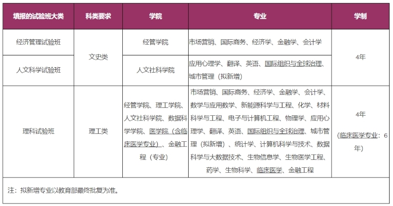 香港中文大學（深圳）擴大2024港澳臺學生招生規模