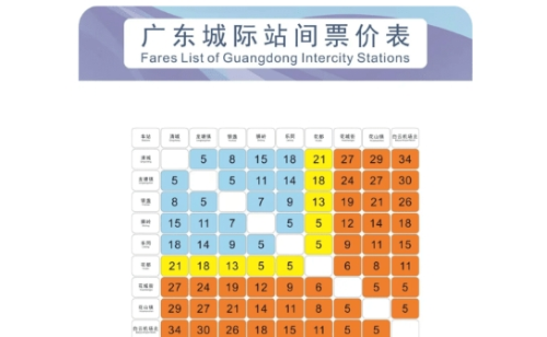 票價表
