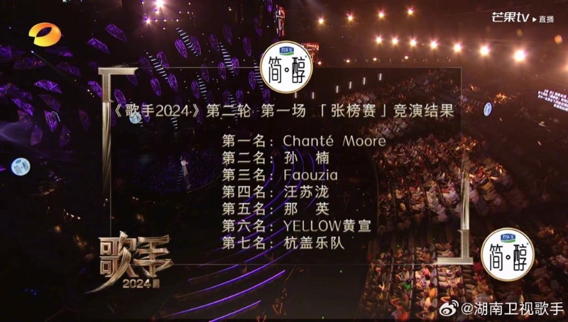 《歌手2024》最新一集排名。微博