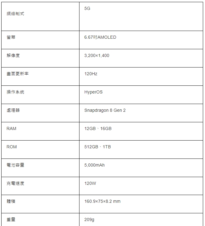 POCO F6 Pro規格