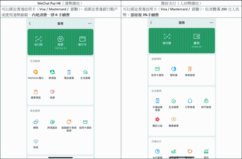WeChat Pay HK vs 微信支付 內地消費