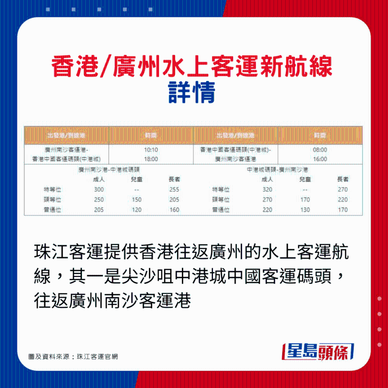 香港往返廣州水上客運新航線！4