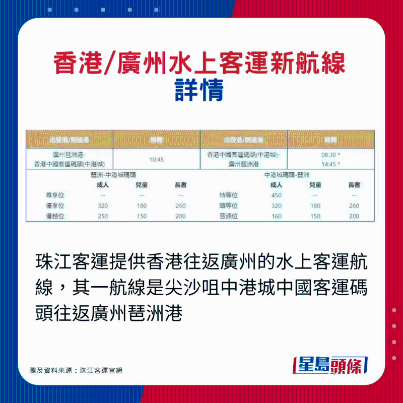 香港往返廣州水上客運新航線！3