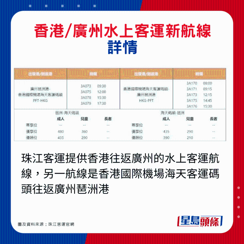 香港往返廣州水上客運新航線！2
