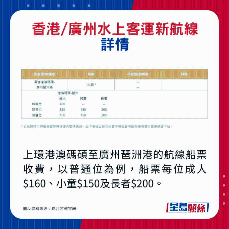 香港往返廣州水上客運新航線！