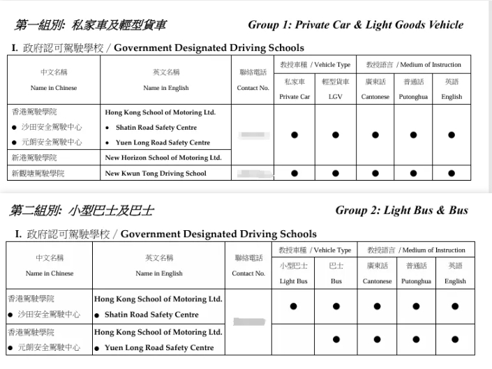 在香港考駕照需要滿足什么條件？