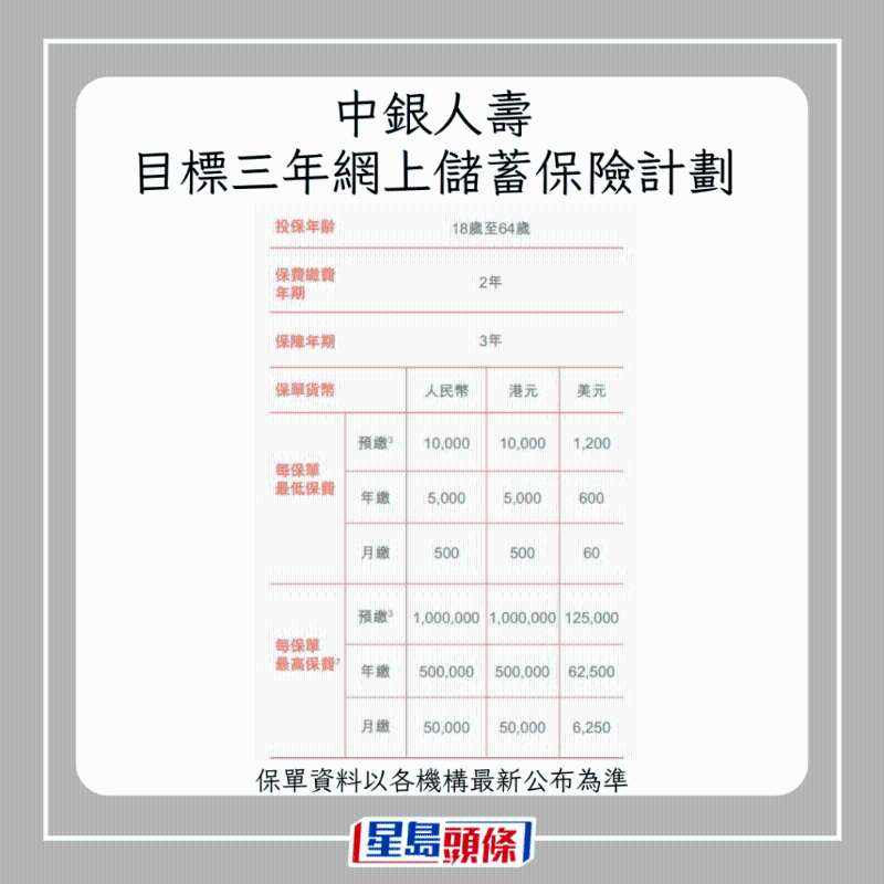 儲蓄保險