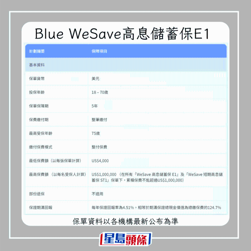 儲蓄保險1