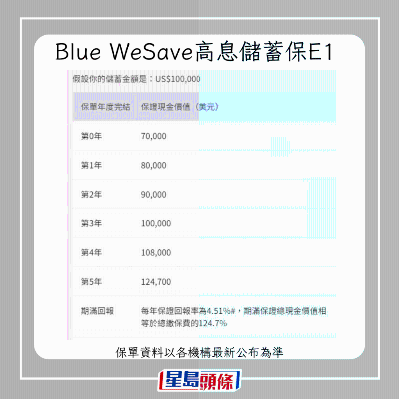儲蓄保險2