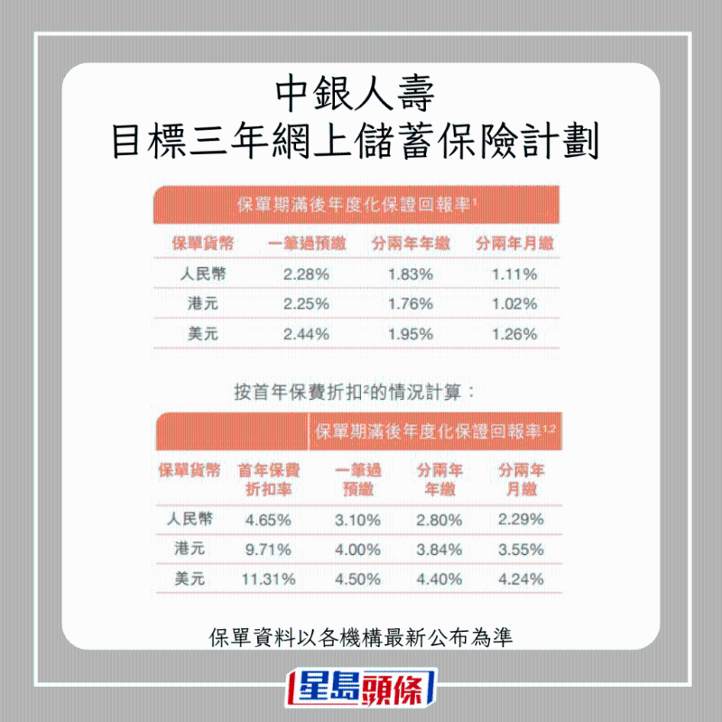 儲蓄保險4