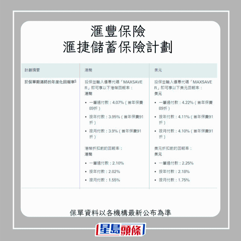 儲蓄保險6