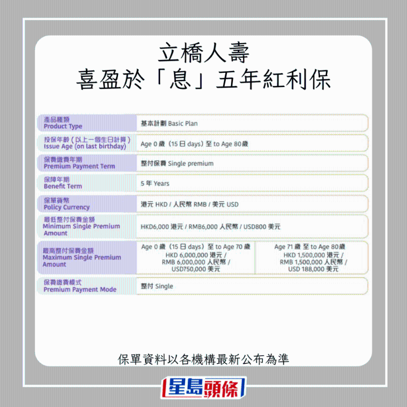 儲蓄保險9