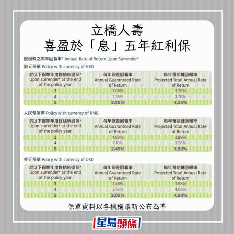 儲蓄保險10