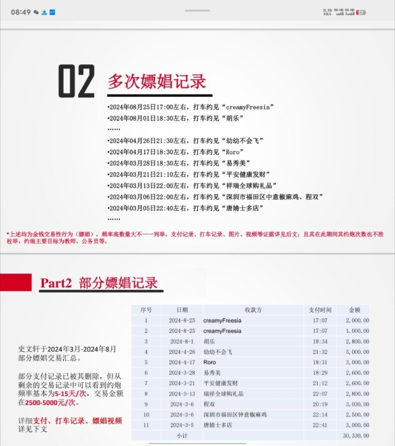 女網民公開男友的聊天和支出紀錄，證明對方出軌約炮和嫖妓。1