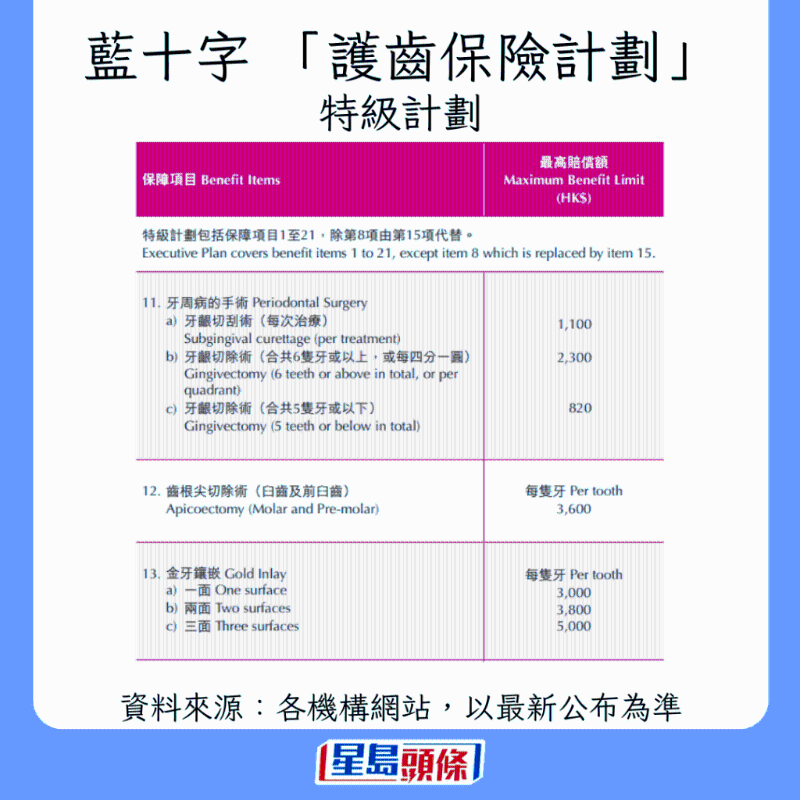 香港牙科保險大比拼11