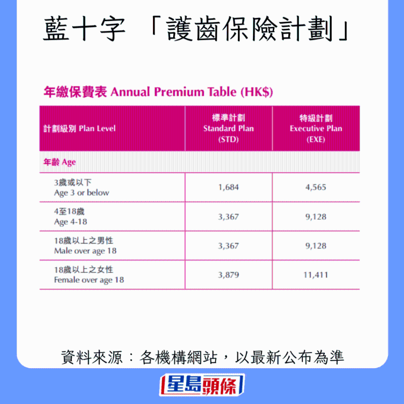 香港牙科保險大比拼7