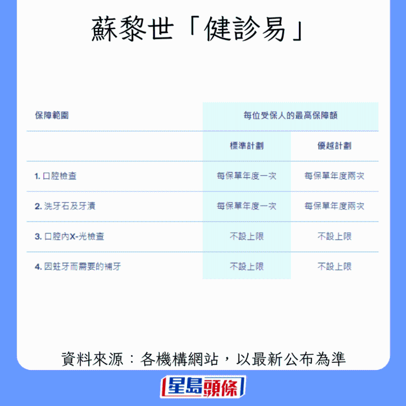 香港牙科保險大比拼6