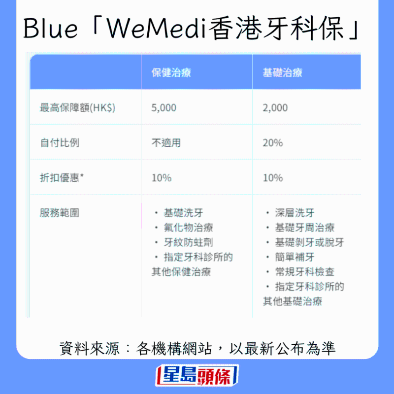 香港牙科保險大比拼3