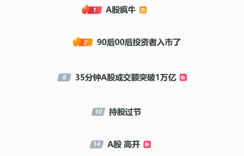 在A股火爆下，相關話題成微博熱搜。