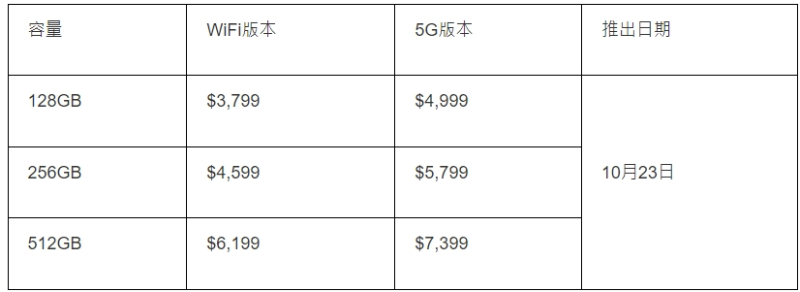 售價開售日期