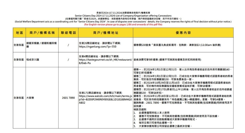 部分參與活動的食肆及商戶名單。