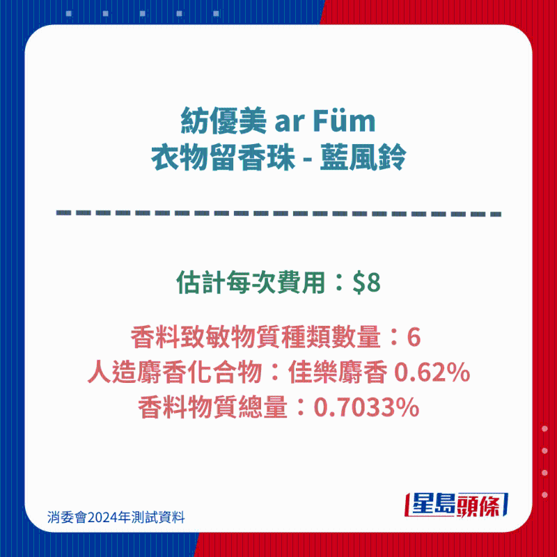 紡優美 ar Füm 衣物留香珠 - 藍風鈴