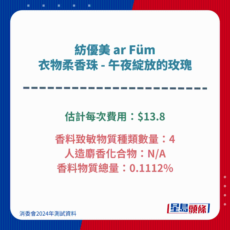 紡優美 ar Füm 衣物柔香珠 - 午夜綻放的玫瑰