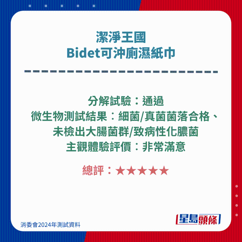潔凈王國