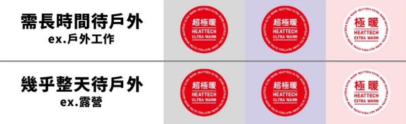 如果大家需要長時間于戶外工作或露營的情況，初冬及入冬時期可選用極暖版HEATTECH，初春時可換回極暖版。