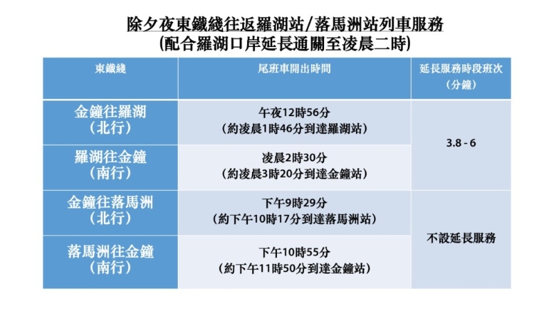除夕期間，落馬洲支線并未延長服務。