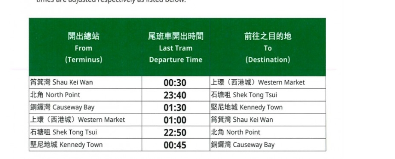 電車除夕夜服務延長。