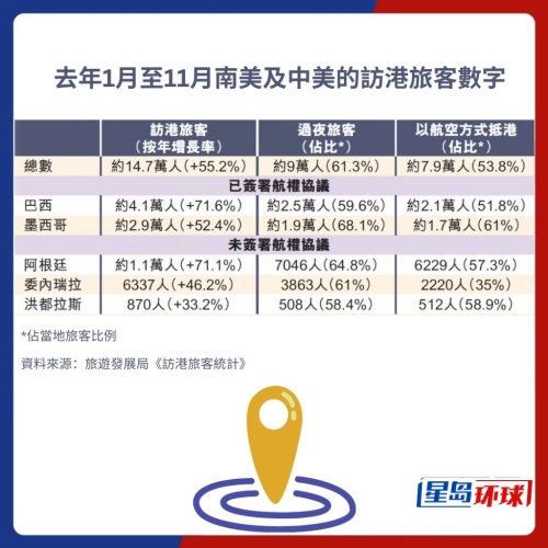 訪港旅客數據