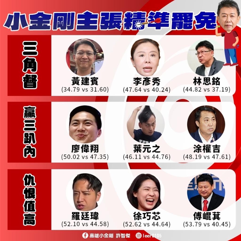 許智杰列出9位藍委