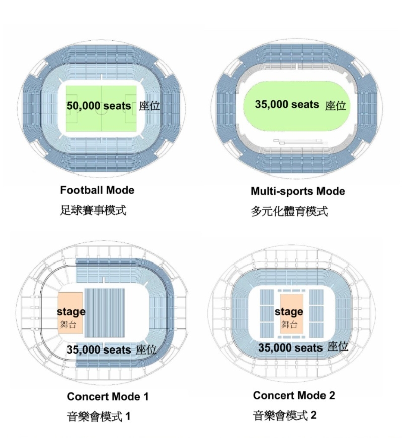 啟德體育園主場館最多可容納50,000人。（圖片來源：香港旅游發展局“香港會議及展覽拓展部”(MEHK)）