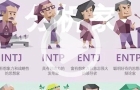 港星們的MBTI（自測篇），肥媽“E爆”曾比特“半I半E”
