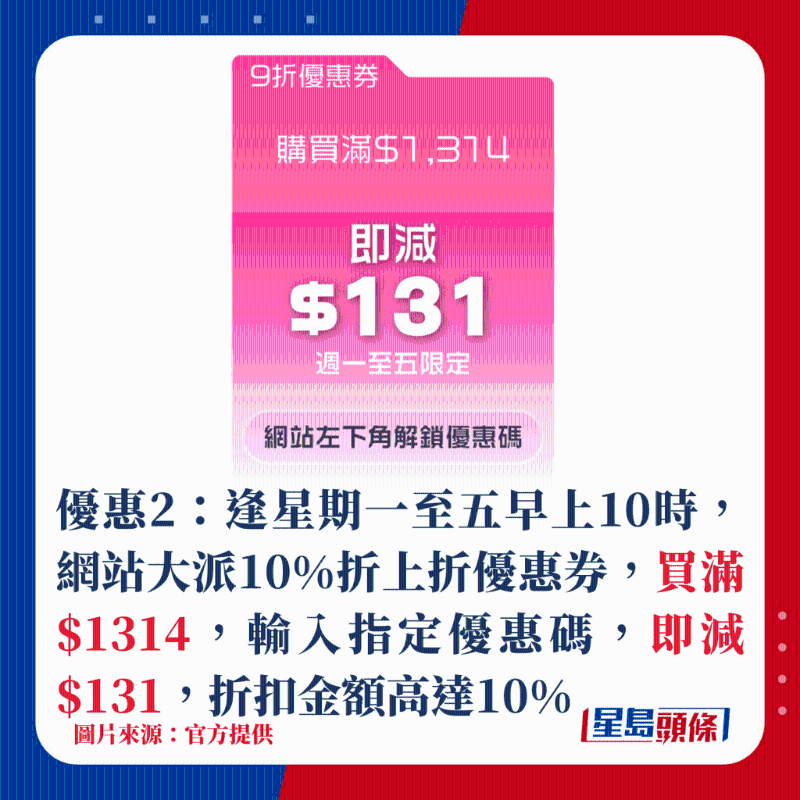 優惠2：逢星期一至五早上10時，網站大派10%折上折優惠券，買滿$1314，輸入指定優惠碼，即減$131，折扣金額高達10%