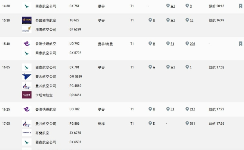 至傍晚6時25分，延誤航班陸續啟航。 機場管理局網頁