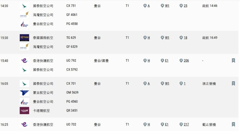 截至下午5時，僅泰航航機能在下午4時49分出發。 機場管理局網頁